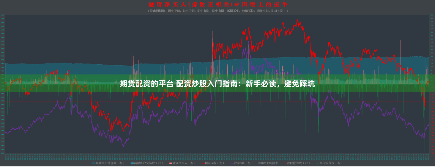 期货配资的平台 配资炒股入门指南：新手必读，避免踩坑