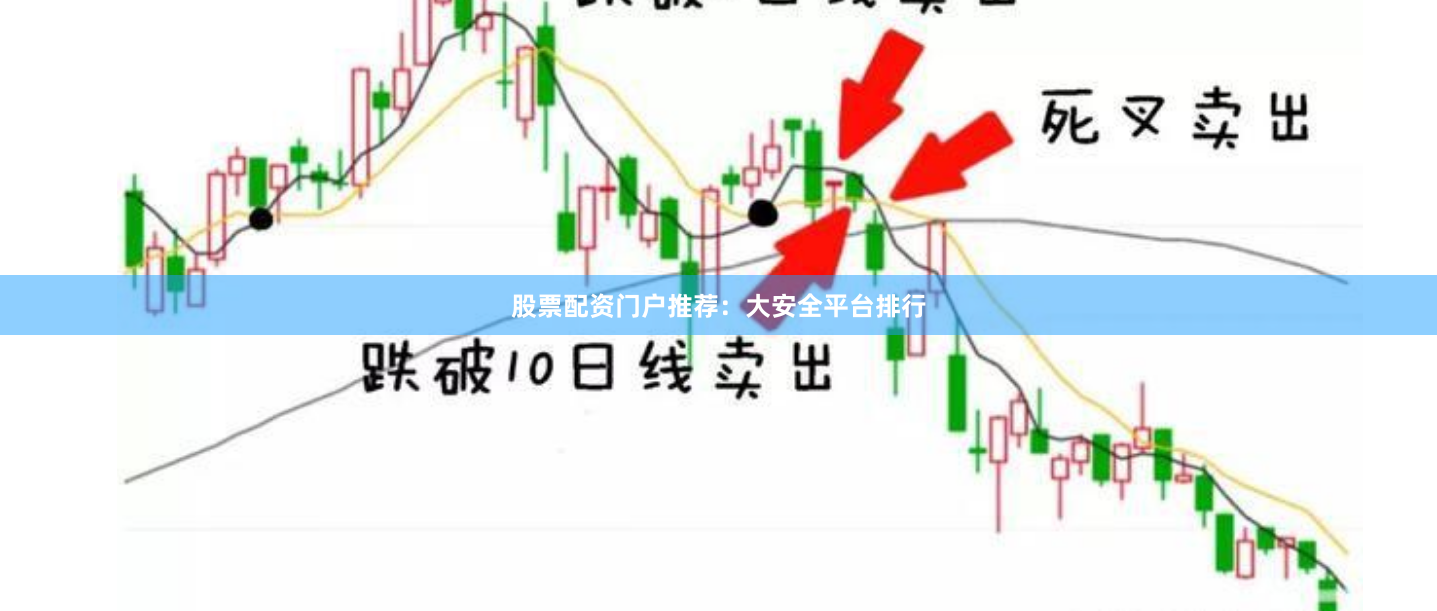 股票配资门户推荐：大安全平台排行