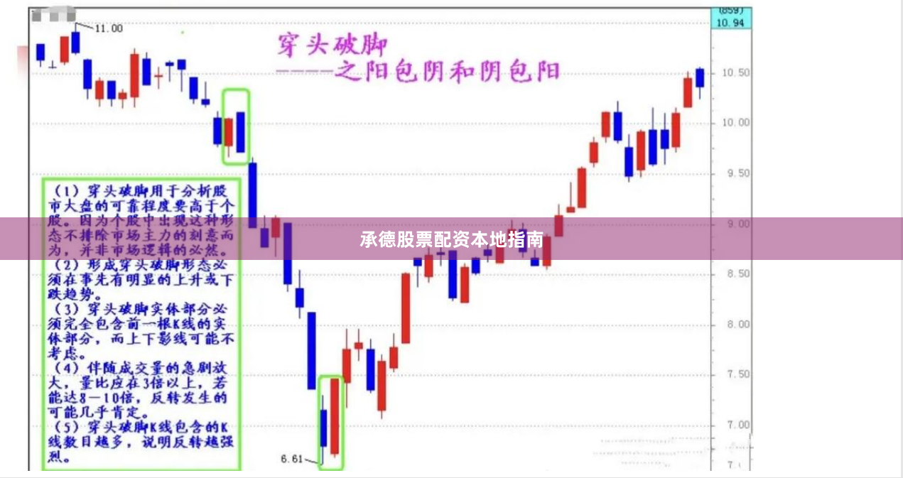 承德股票配资本地指南