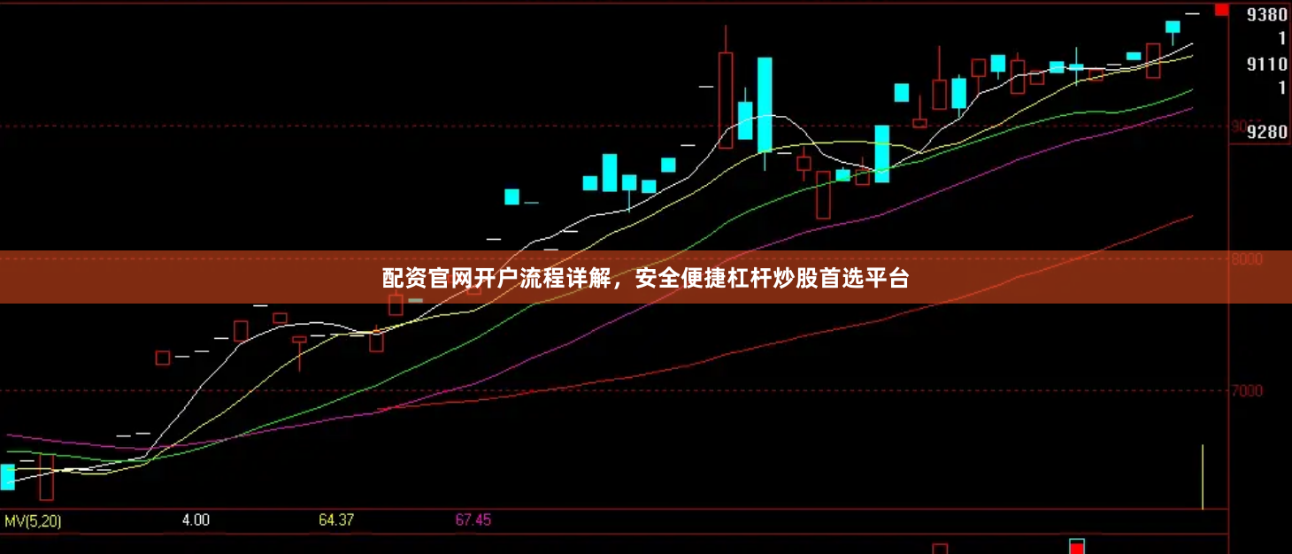 配资官网开户流程详解，安全便捷杠杆炒股首选平台