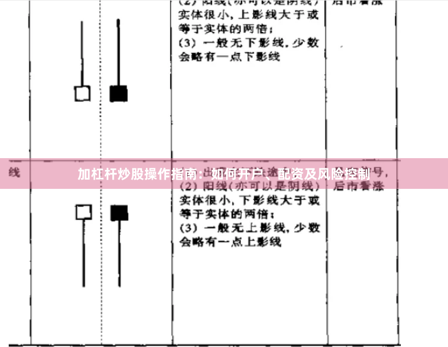 加杠杆炒股操作指南：如何开户、配资及风险控制