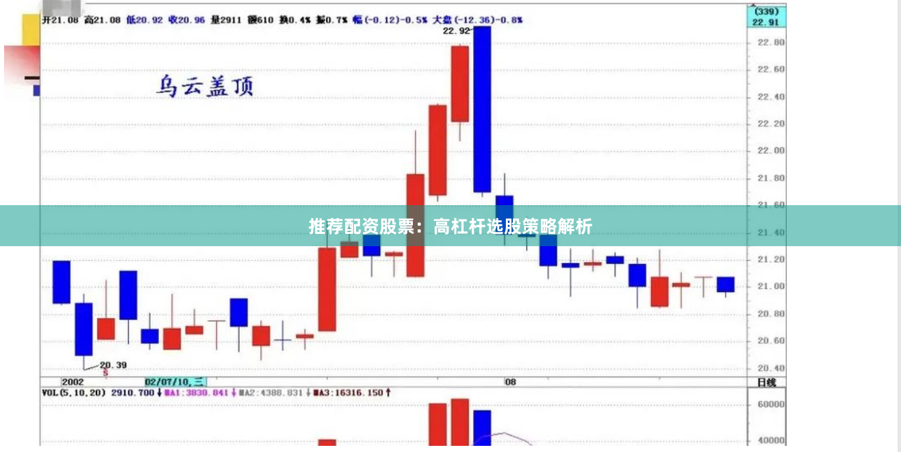 推荐配资股票：高杠杆选股策略解析
